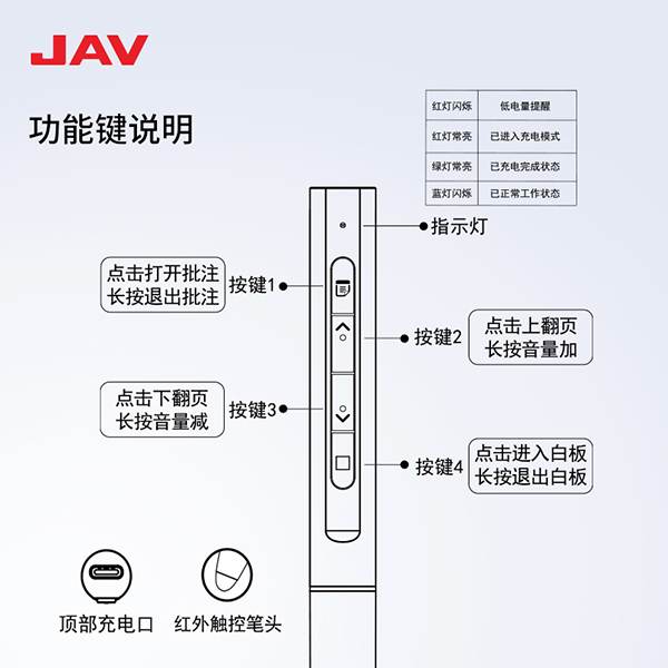 DY011智能翻頁筆