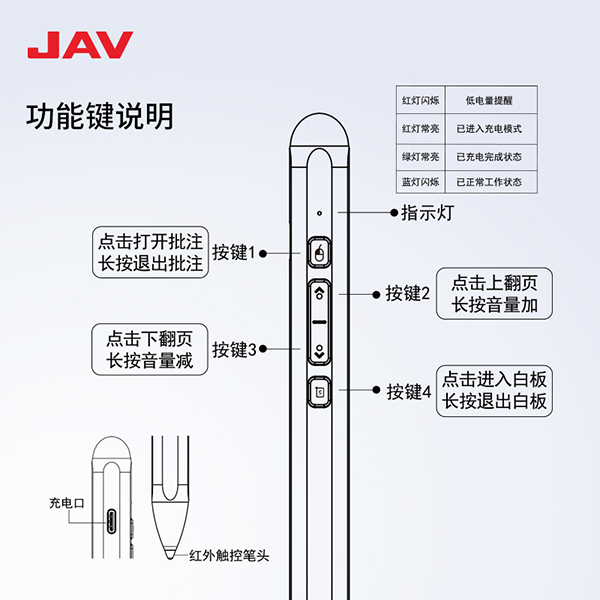 DY012智能翻頁筆