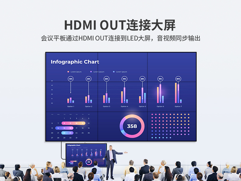 110吋巨幕解決方案